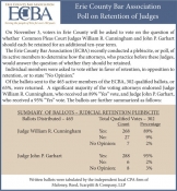 Voters Will Judge Candidates on November 3